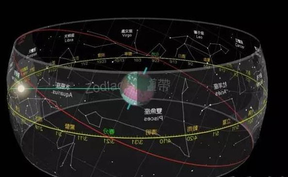 [星盘]对你有利的星座和星体