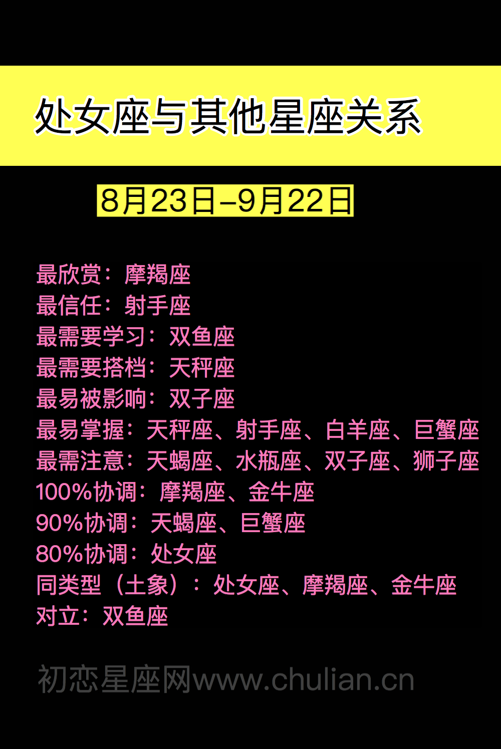 处女座与其他星座关系
