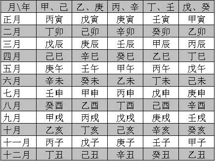 邵伟华四柱预测学「第三章」 邵伟华四柱预测学「第三章」