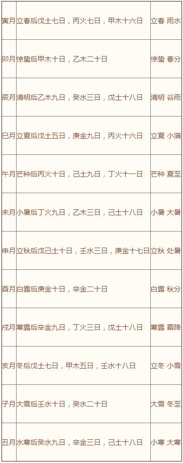 《子平真诠本义》3