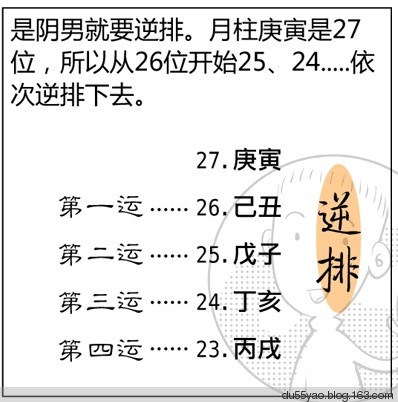 看漫画学算命，漫画解析八字命理！