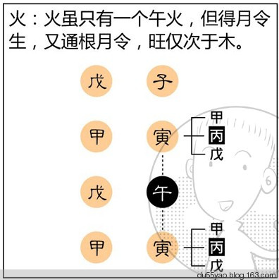 看漫画学算命，漫画解析八字命理！