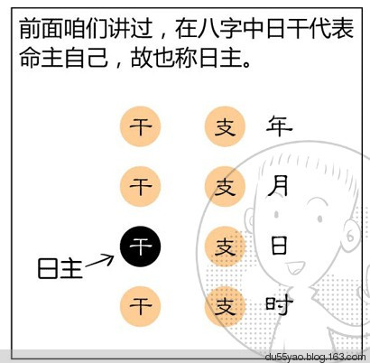 看漫画学算命，漫画解析八字命理！