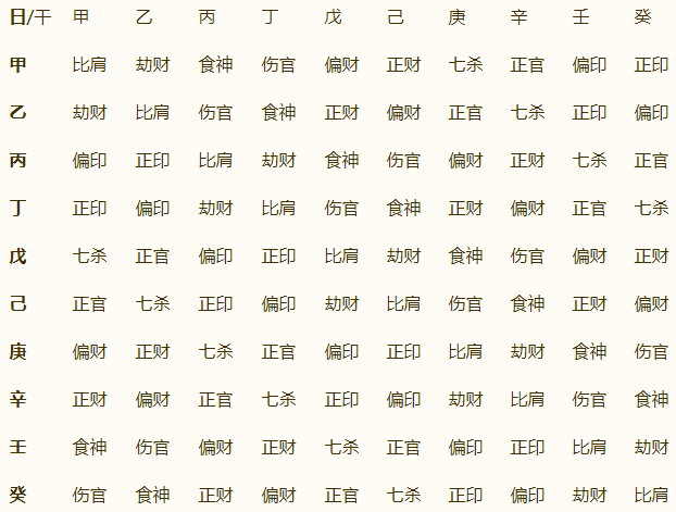 八字轻松入门（九）
