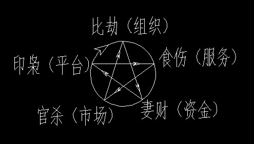 理解命理逻辑推理图