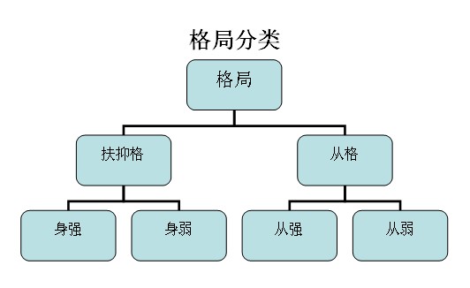理解命理逻辑推理图
