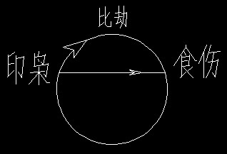 理解命理逻辑推理图