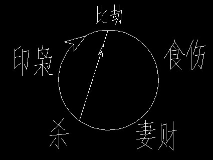 理解命理逻辑推理图