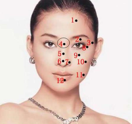 鼻子上有痣怎么看 鼻子上有痣怎么看
