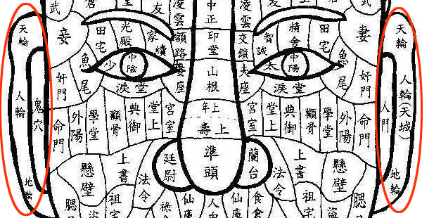 天轮有痣,人轮有痣,地轮有痣