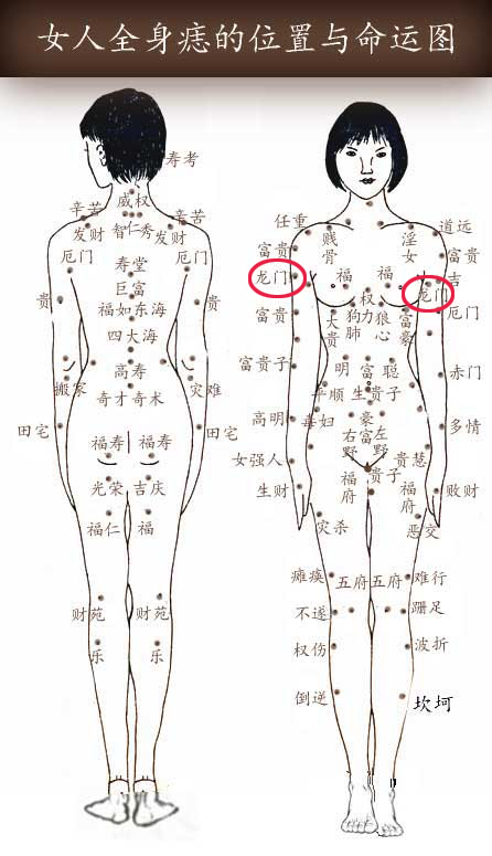 龙门痣 龙门痣
