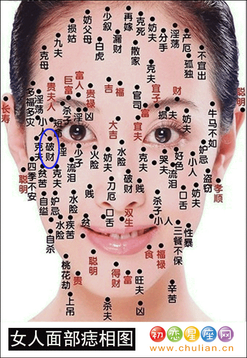 破财痣 破财痣
