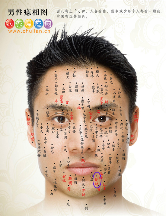 聚财痣 聚财痣