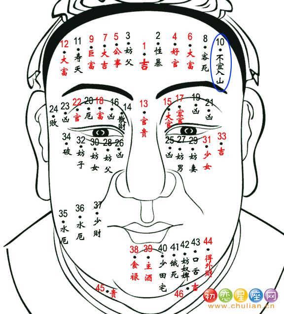 不宜入山痣 不宜入山痣