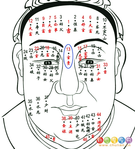 官贵痣 官贵痣