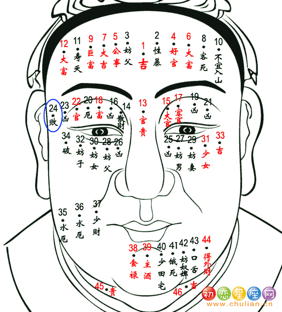 败痣 败痣