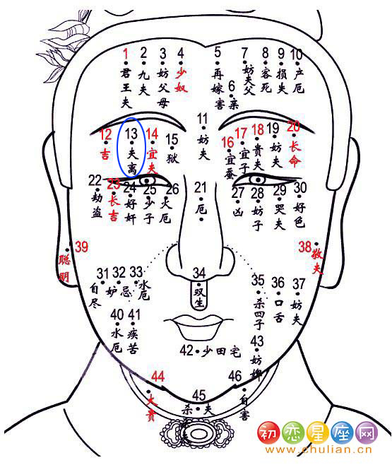 夫离痣 夫离痣