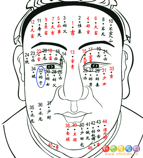 妨子痣 妨子痣