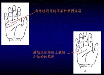 男女通用的简易手相算命图解