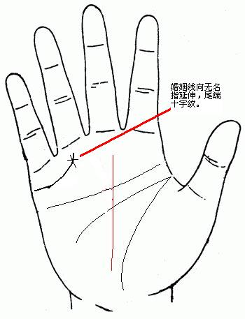 详细的图文解说，嫁富豪手相面相