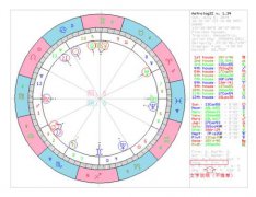 简明易懂的看星盘教程（第二课时）