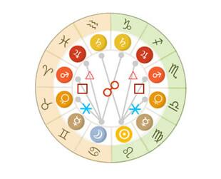 星盘教程(第三课时)